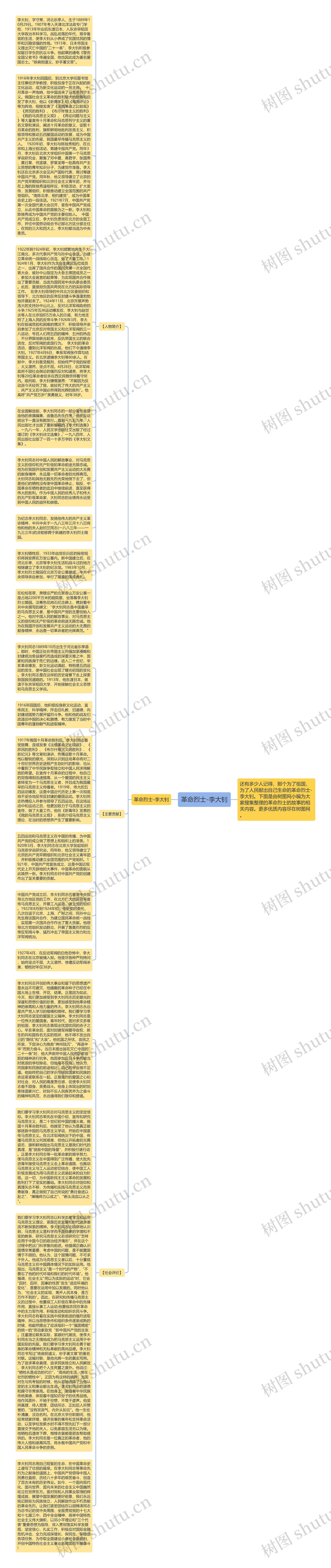革命烈士-李大钊思维导图