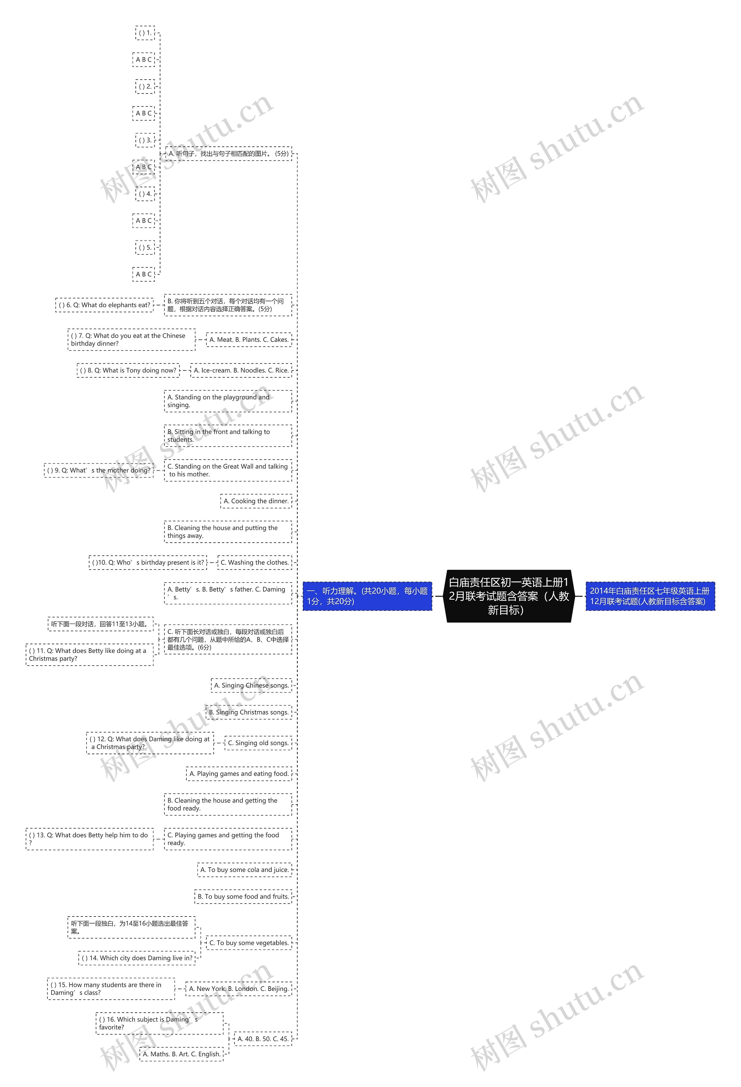 白庙责任区初一英语上册12月联考试题含答案（人教新目标）思维导图