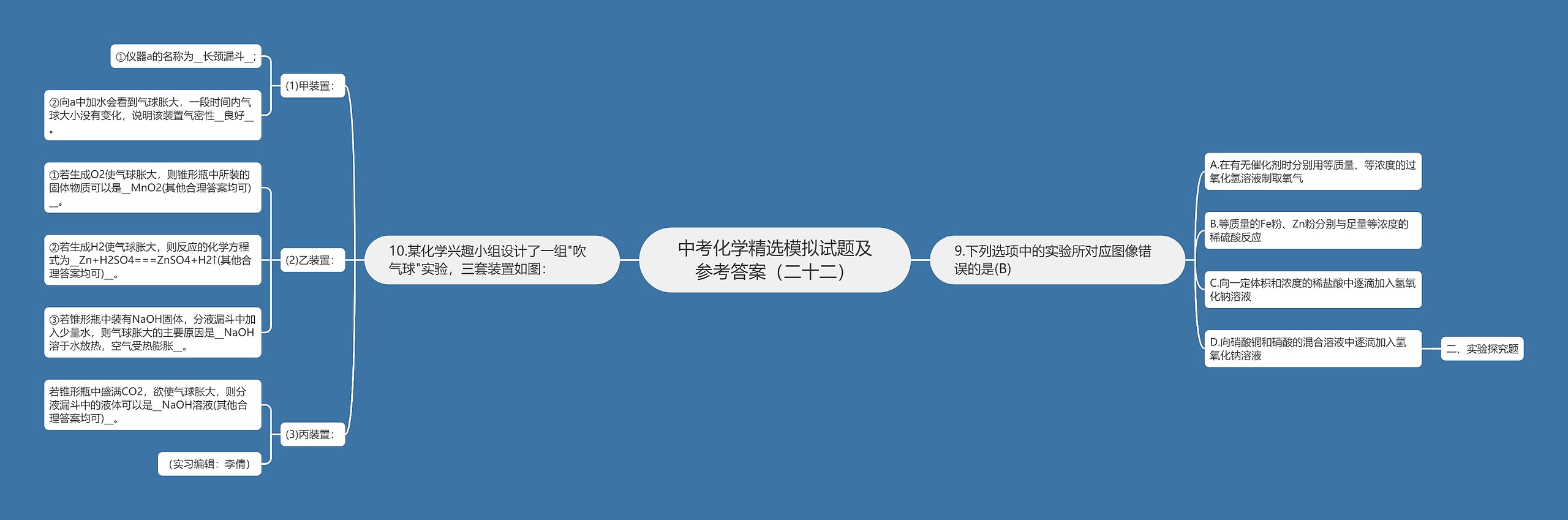 中考化学精选模拟试题及参考答案（二十二）思维导图