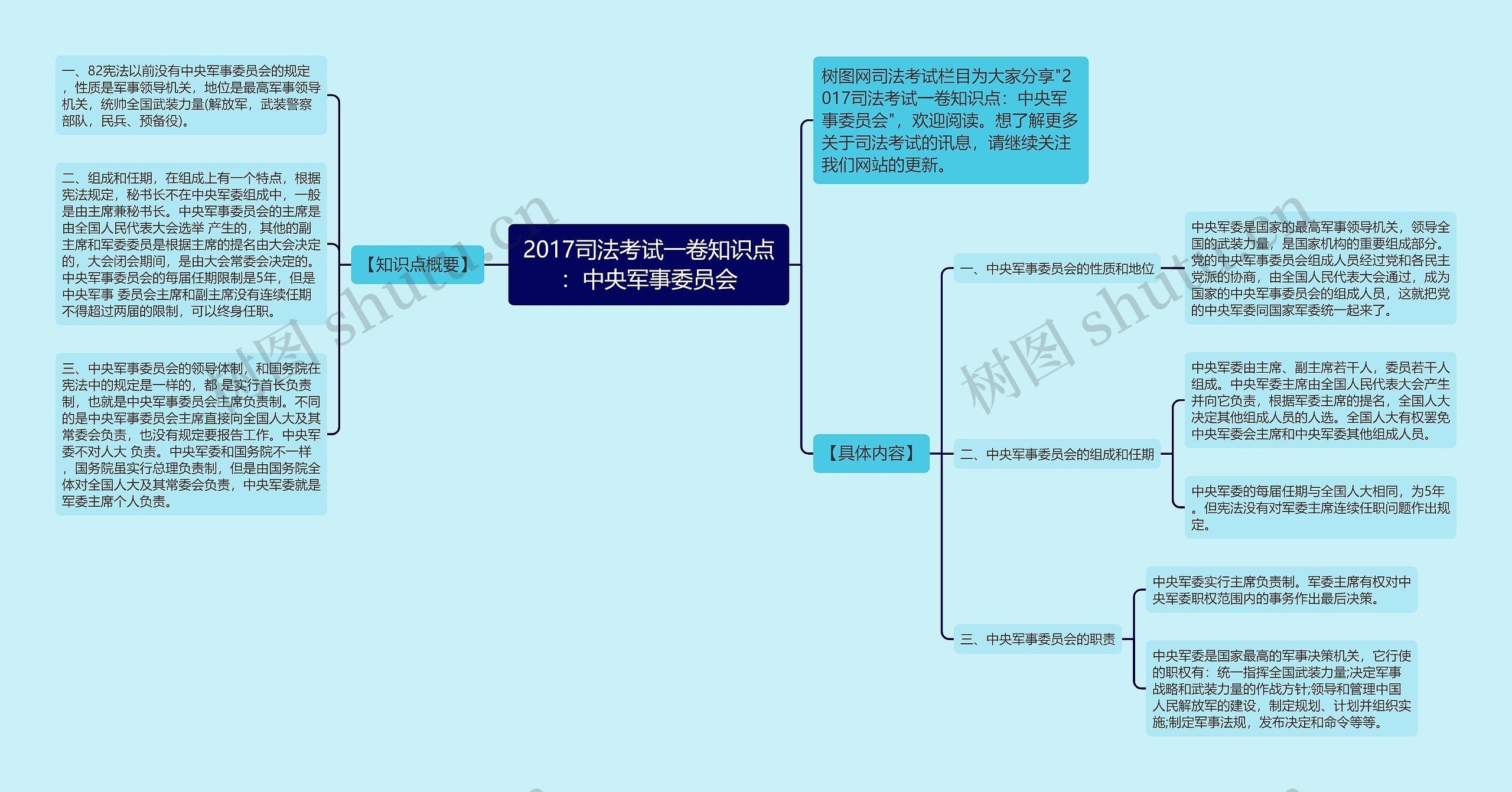 2017司法考试一卷知识点：中央军事委员会