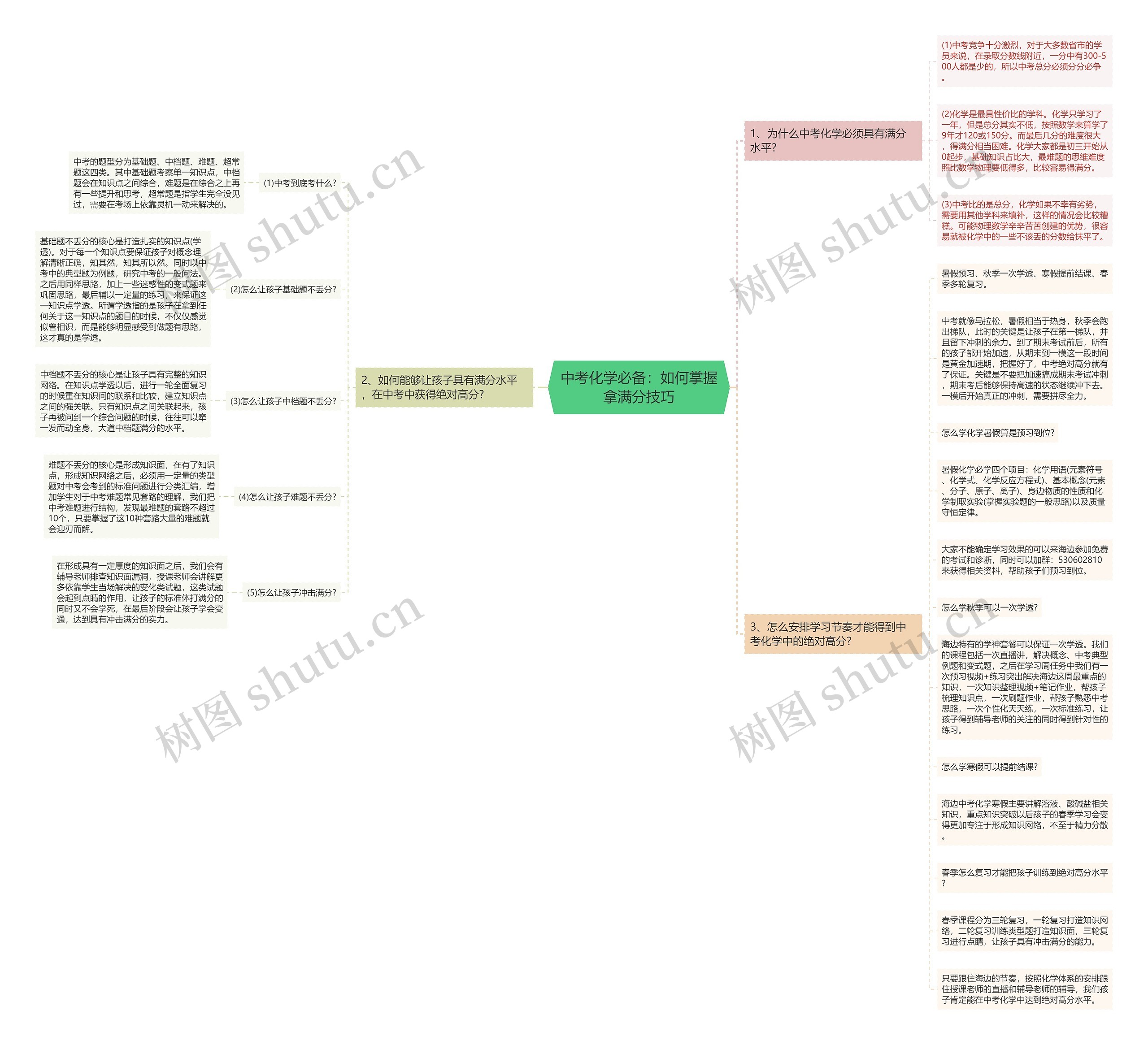 中考化学必备：如何掌握拿满分技巧思维导图