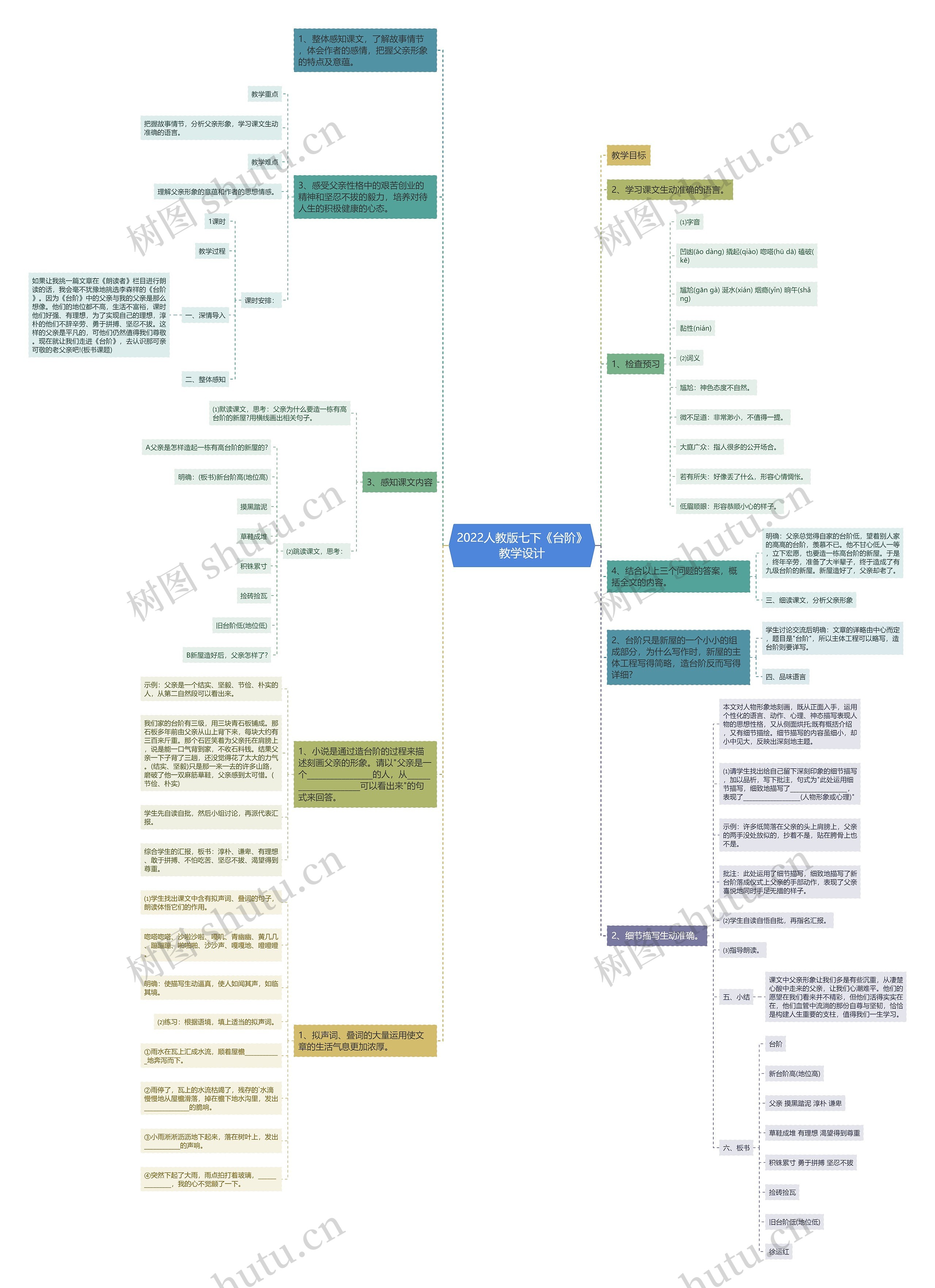2022人教版七下《台阶》教学设计思维导图
