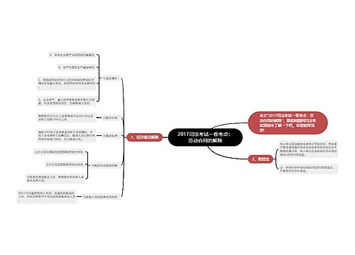 2017司法考试一卷考点：劳动合同的解除