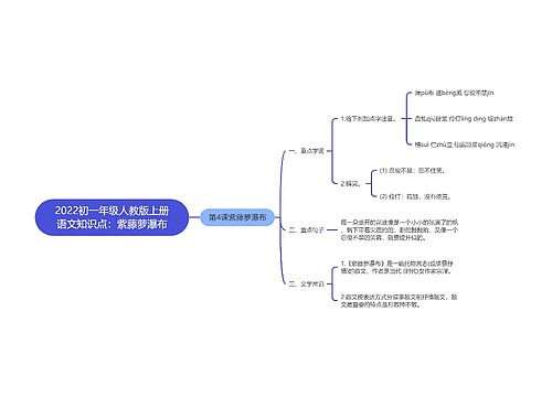 2022初一年级人教版上册语文知识点：紫藤萝瀑布