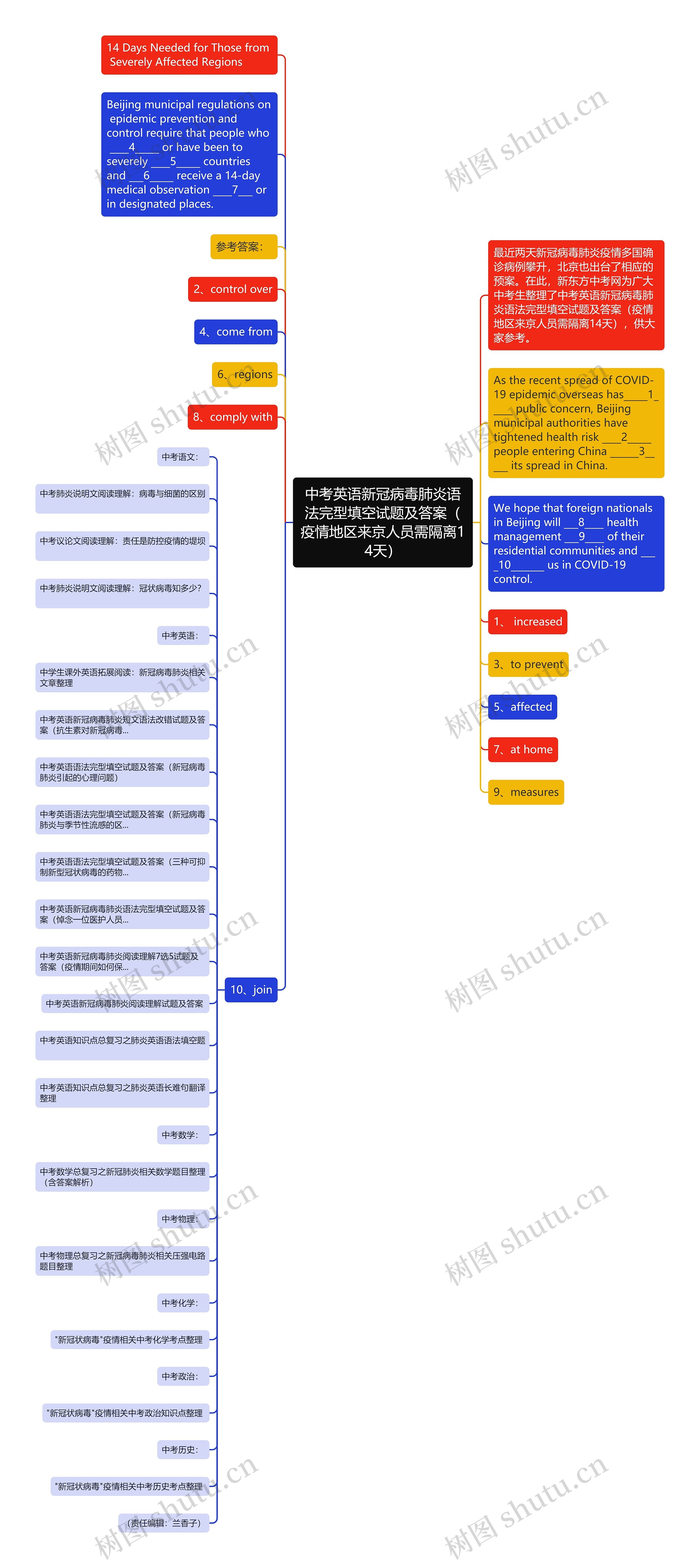 中考英语新冠病毒肺炎语法完型填空试题及答案（疫情地区来京人员需隔离14天）思维导图