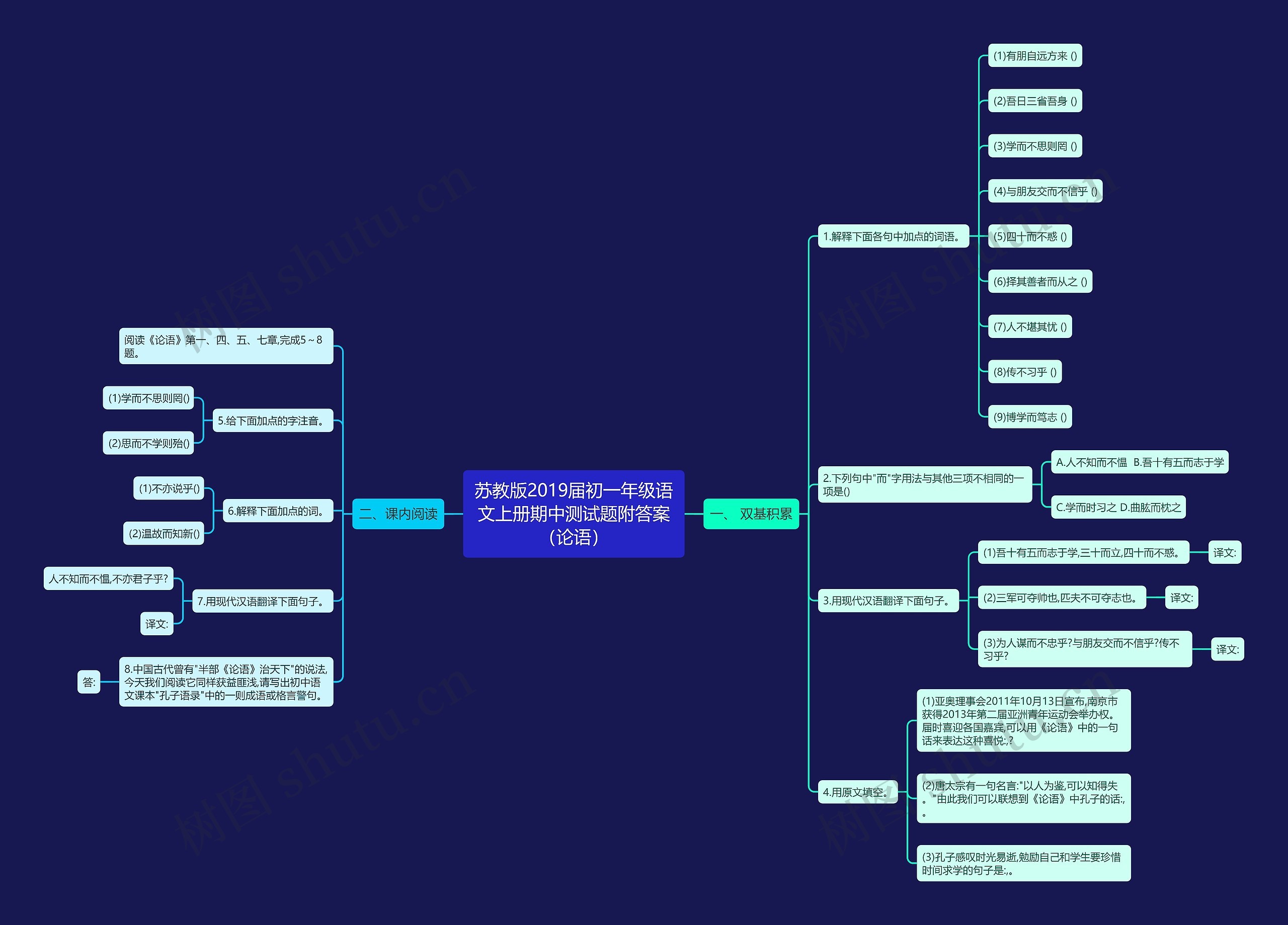 苏教版2019届初一年级语文上册期中测试题附答案（论语）思维导图