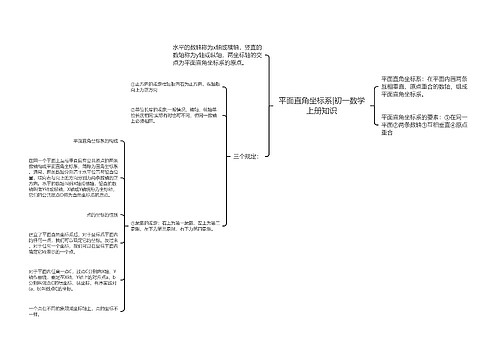 平面直角坐标系|初一数学上册知识 平面直角坐标系|初一数学上册知识