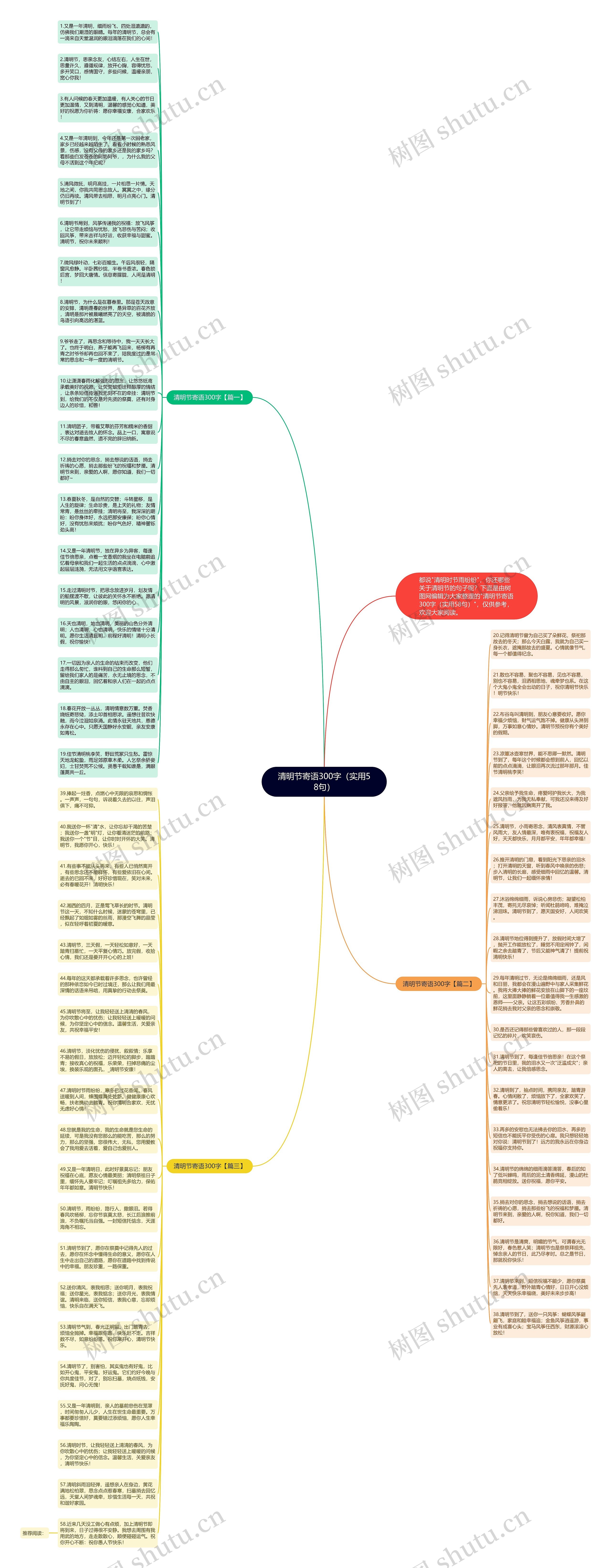 清明节寄语300字（实用58句）思维导图