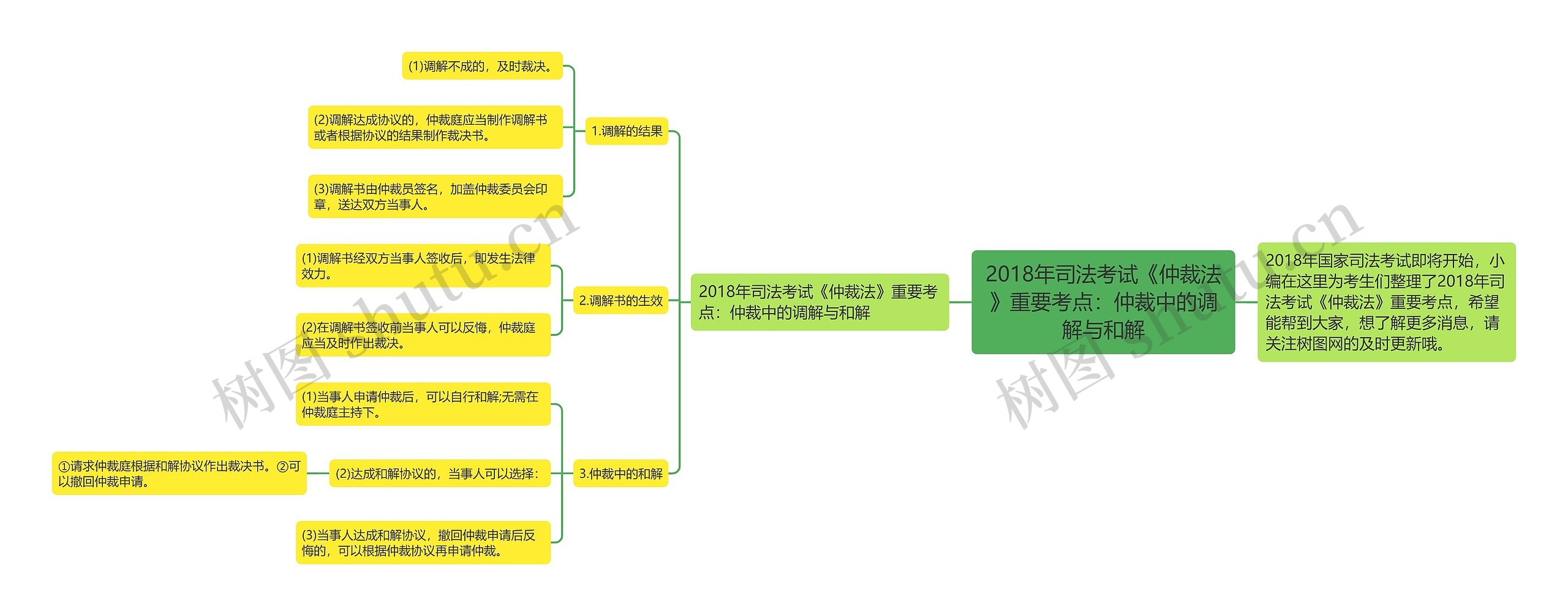 2018年司法考试《仲裁法》重要考点：仲裁中的调解与和解