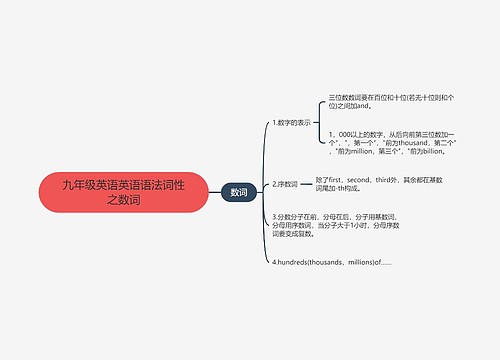 九年级英语英语语法词性之数词