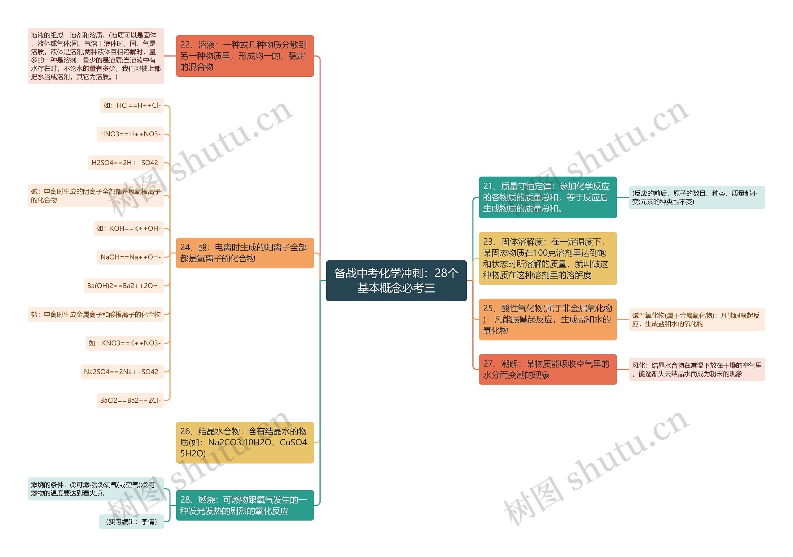 备战中考化学冲刺：28个基本概念必考三