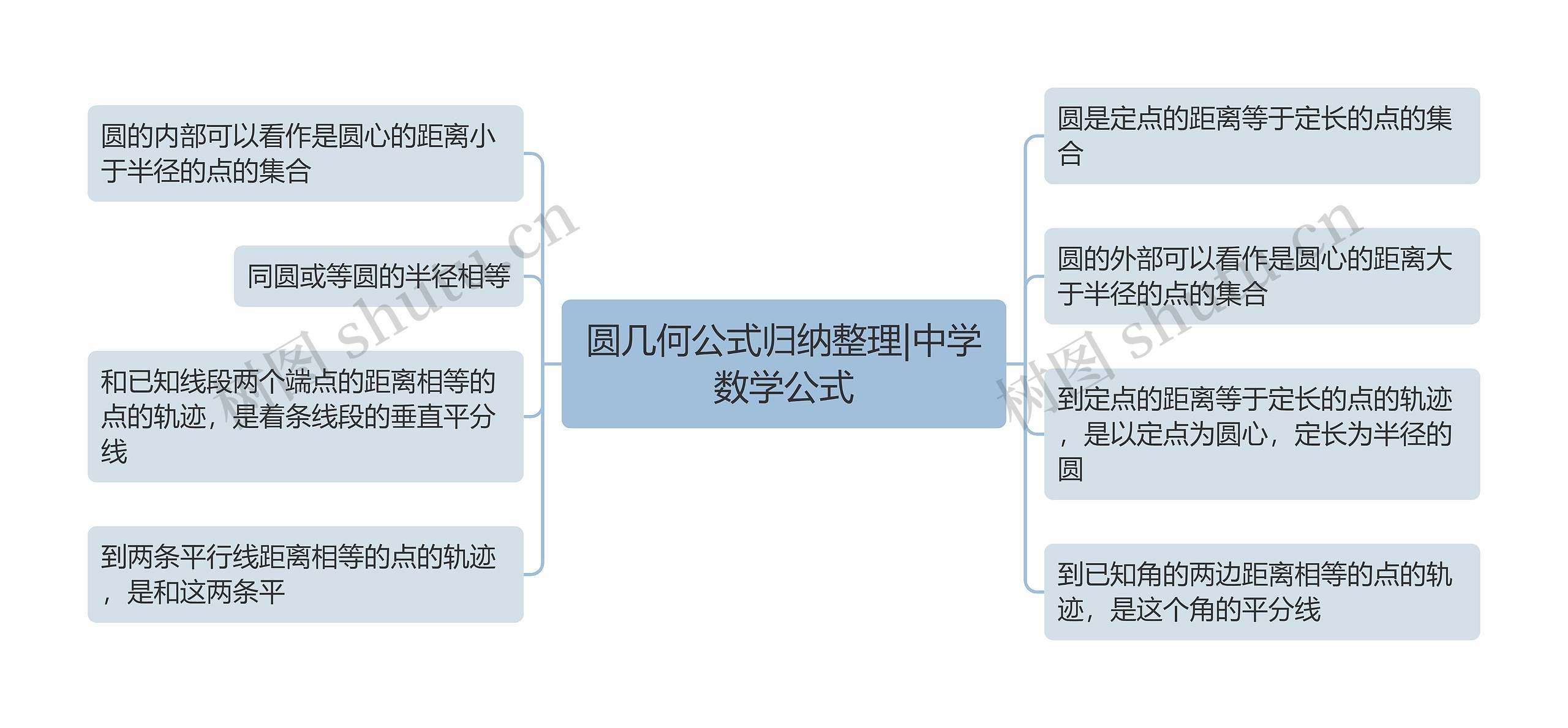 圆几何公式归纳整理|中学数学公式