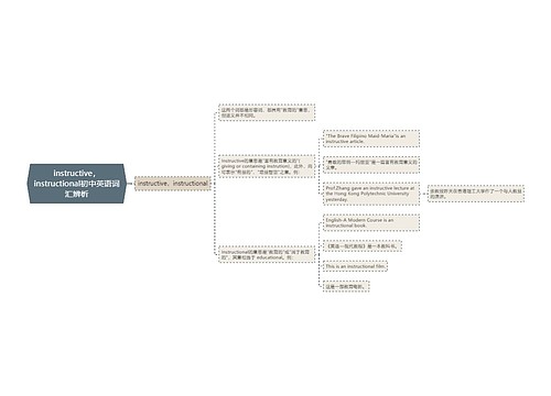 instructive，instructional初中英语词汇辨析