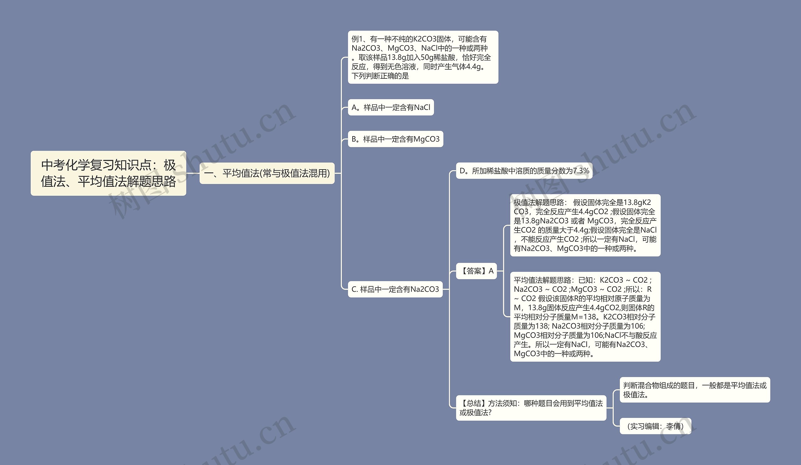 中考化学复习知识点：极值法、平均值法解题思路思维导图