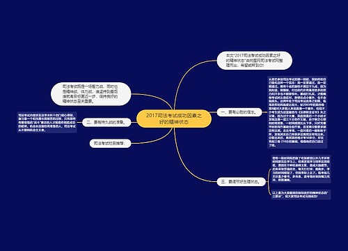 2017司法考试成功因素之好的精神状态思维导图