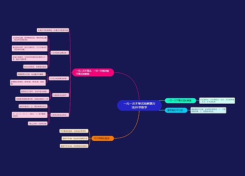 一元一次不等式组解题方法|中学数学 一元一次不等式组解题方法|中学数学