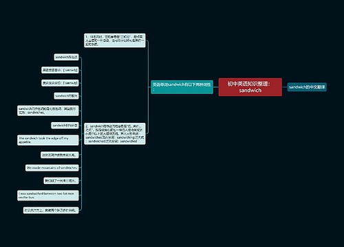 初中英语知识整理：sandwich
