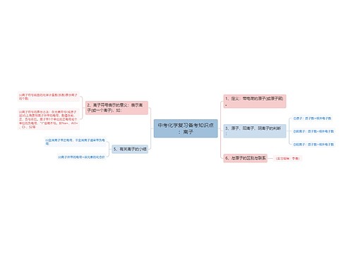 中考化学复习备考知识点：离子