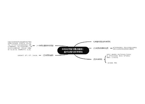 中考化学复习重点解析：基本实验与科学探究