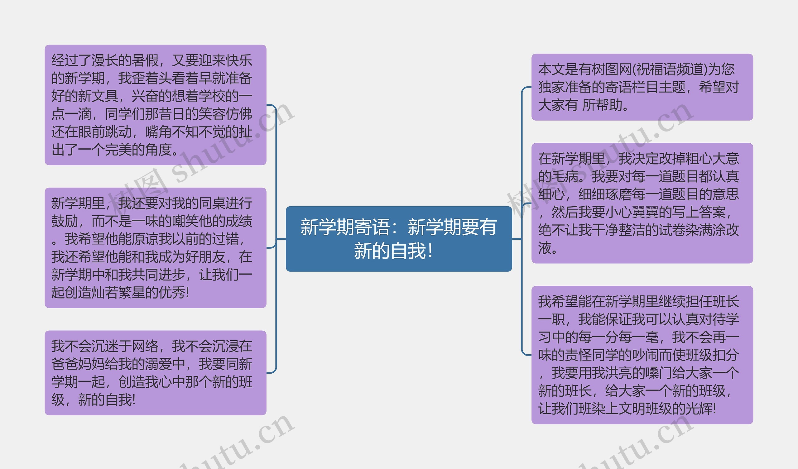 新学期寄语：新学期要有新的自我！思维导图