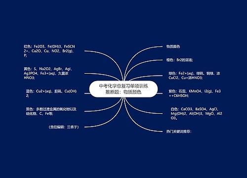 中考化学总复习单项训练推断题：物质颜色