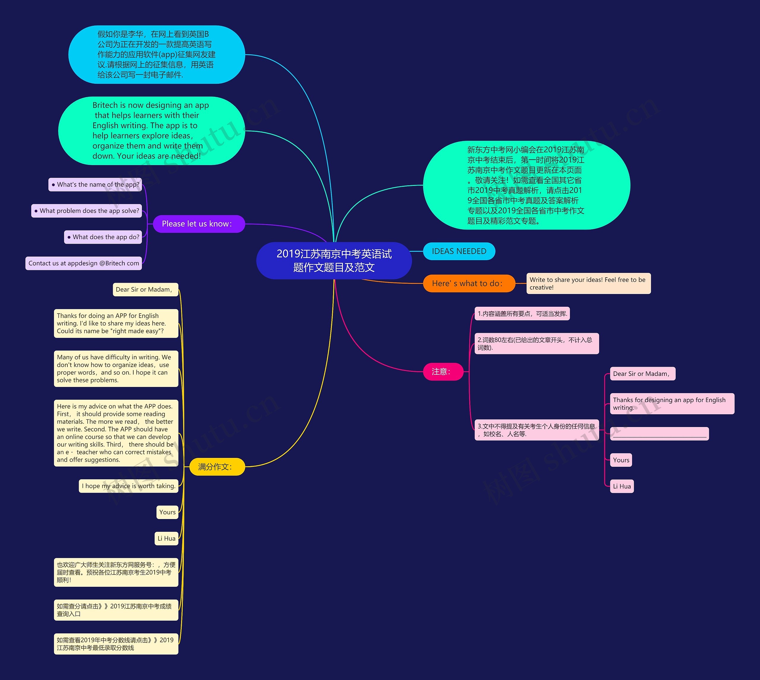 2019江苏南京中考英语试题作文题目及范文思维导图