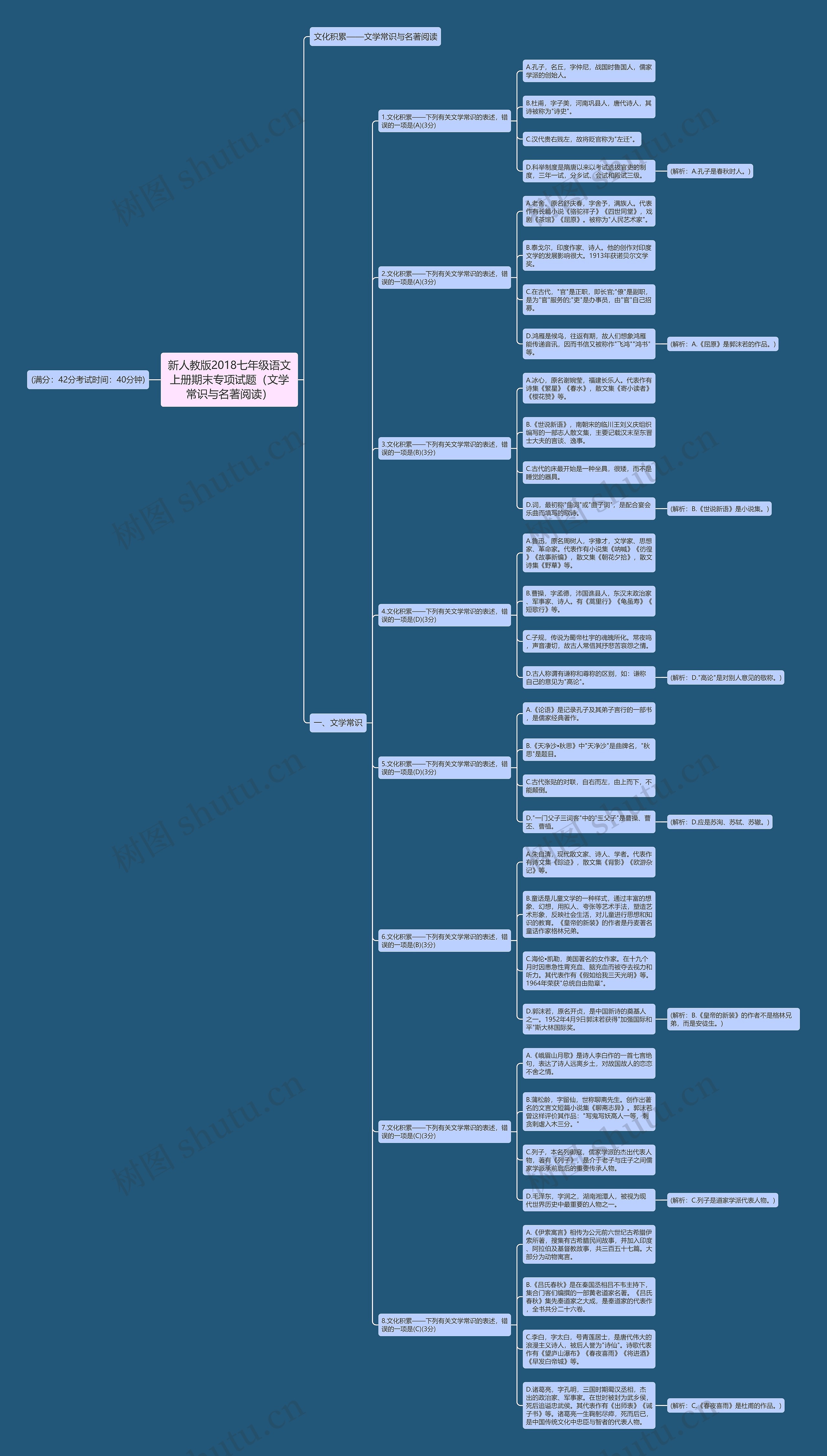 新人教版2018七年级语文上册期末专项试题（文学常识与名著阅读）思维导图