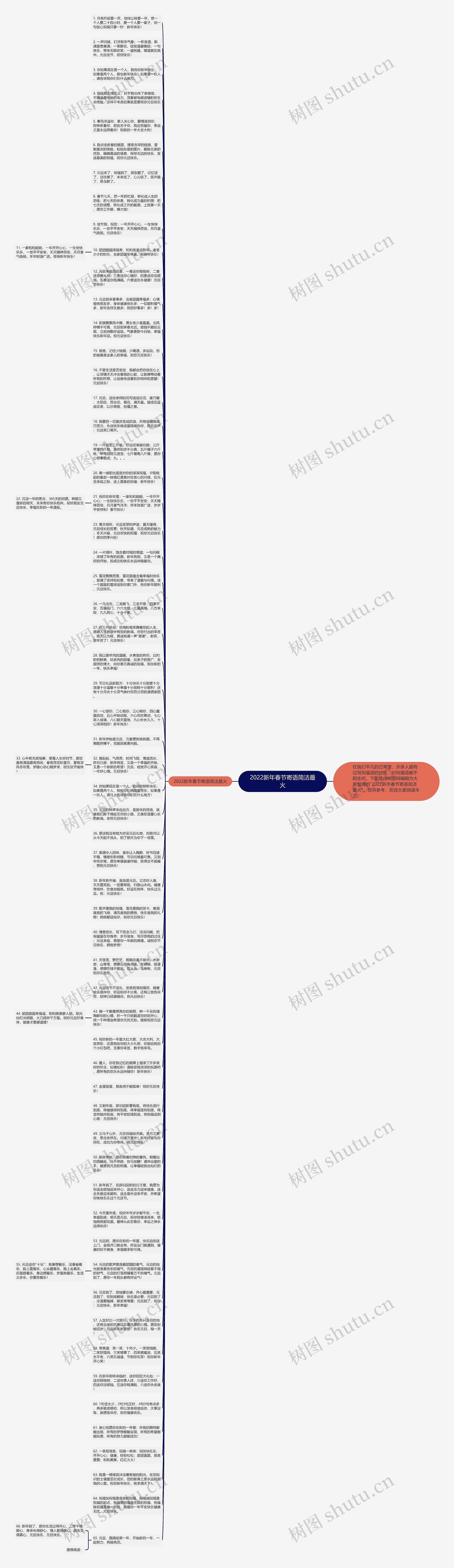 2022新年春节寄语简洁最火思维导图