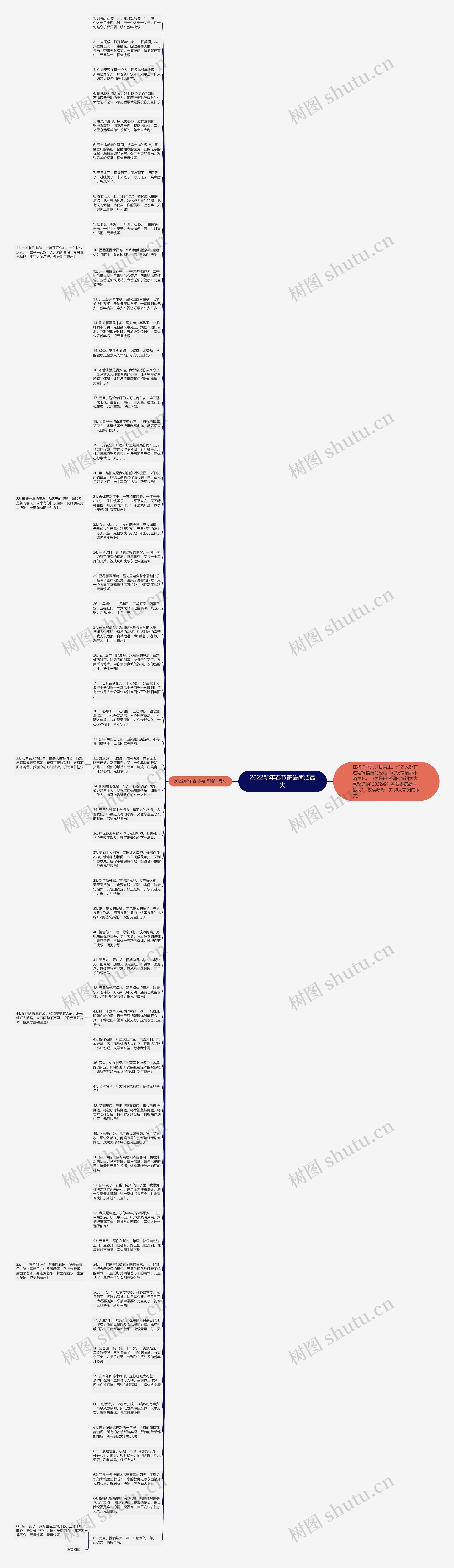 2022新年春节寄语简洁最火思维导图高清图 2022新年春节寄语简洁最火思维导图