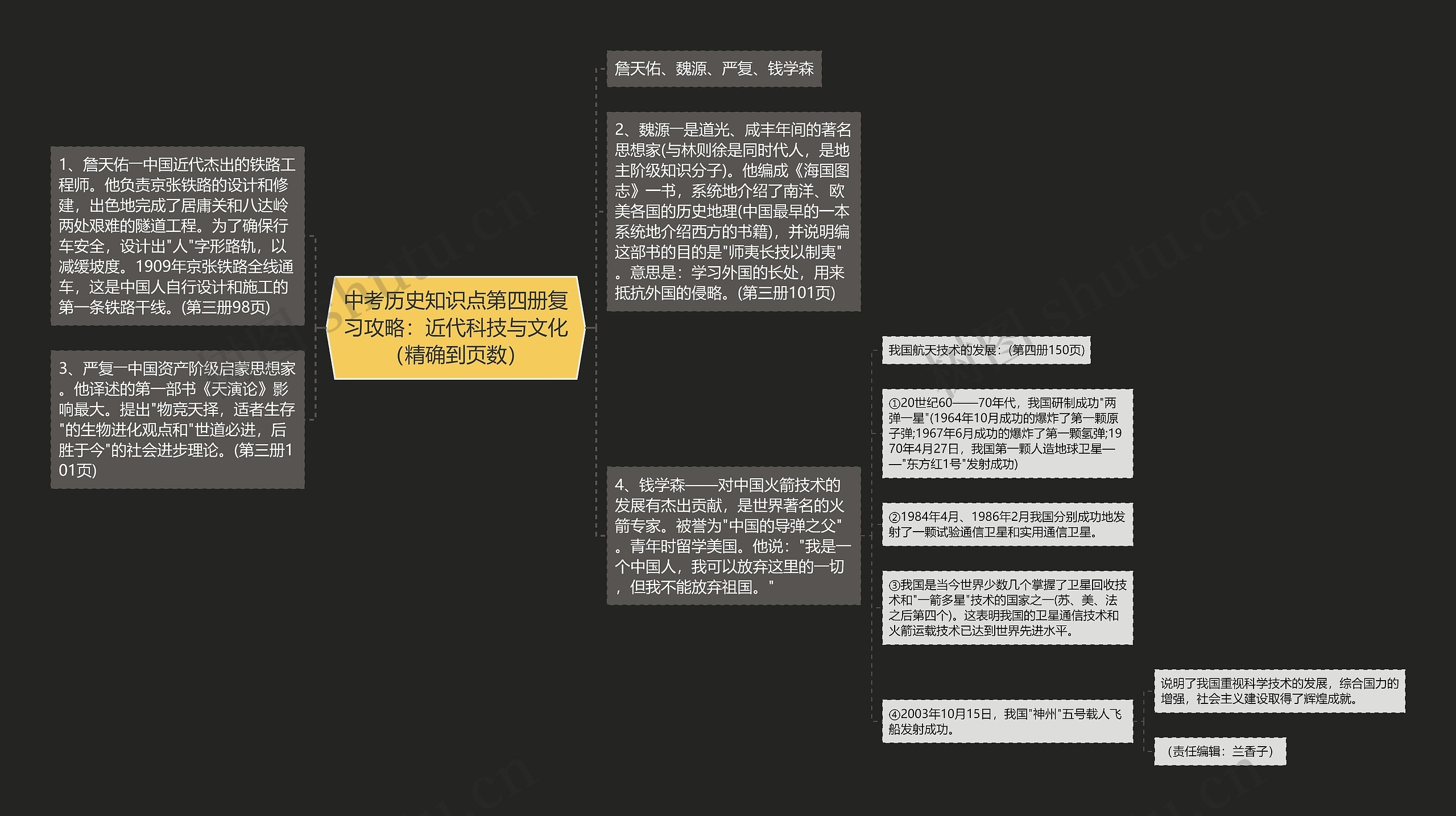 中考历史知识点第四册复习攻略：近代科技与文化（精确到页数）