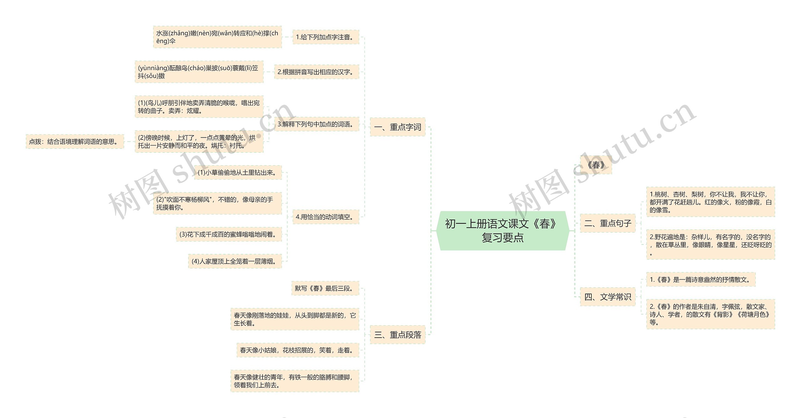 初一上册语文课文《春》复习要点