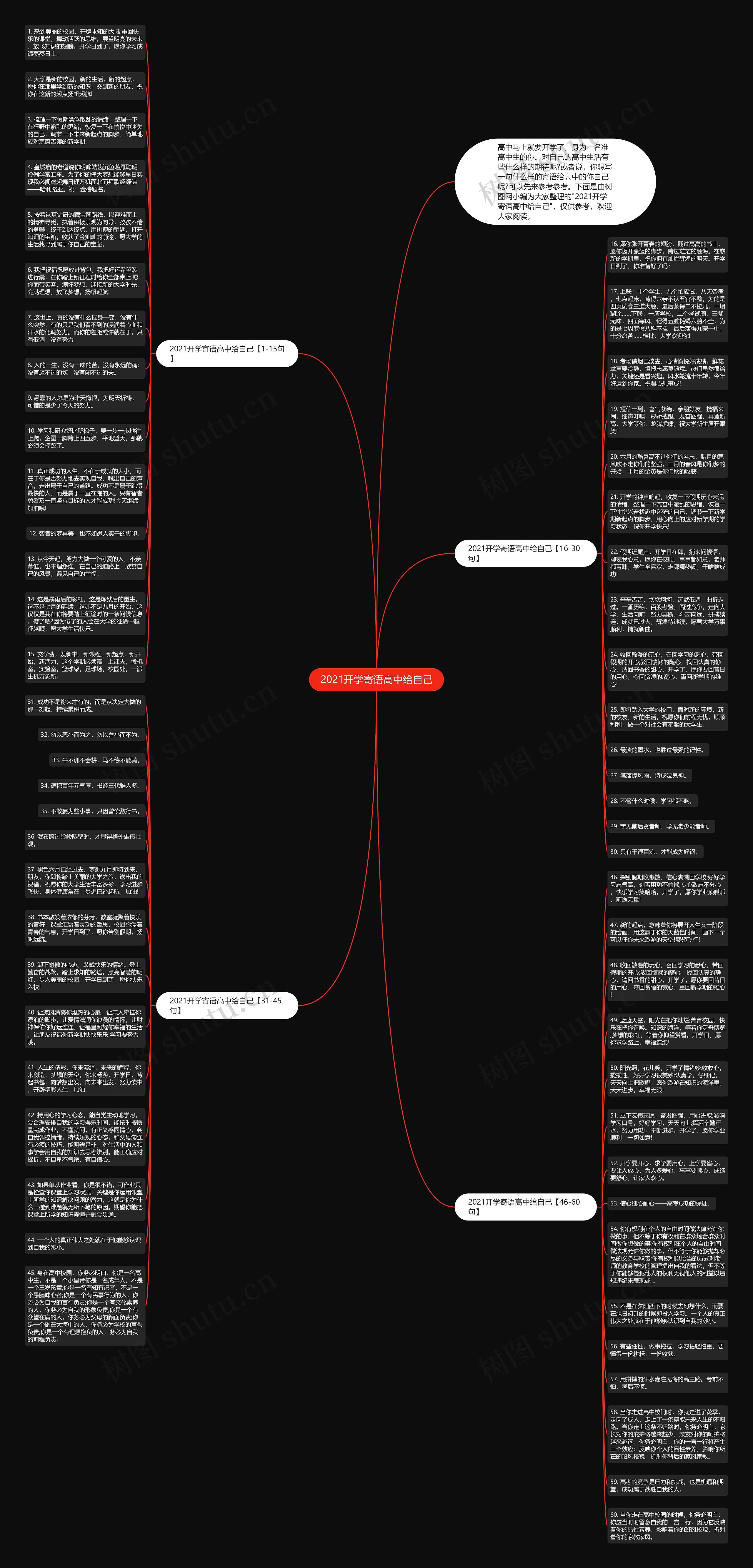 2021开学寄语高中给自己思维导图