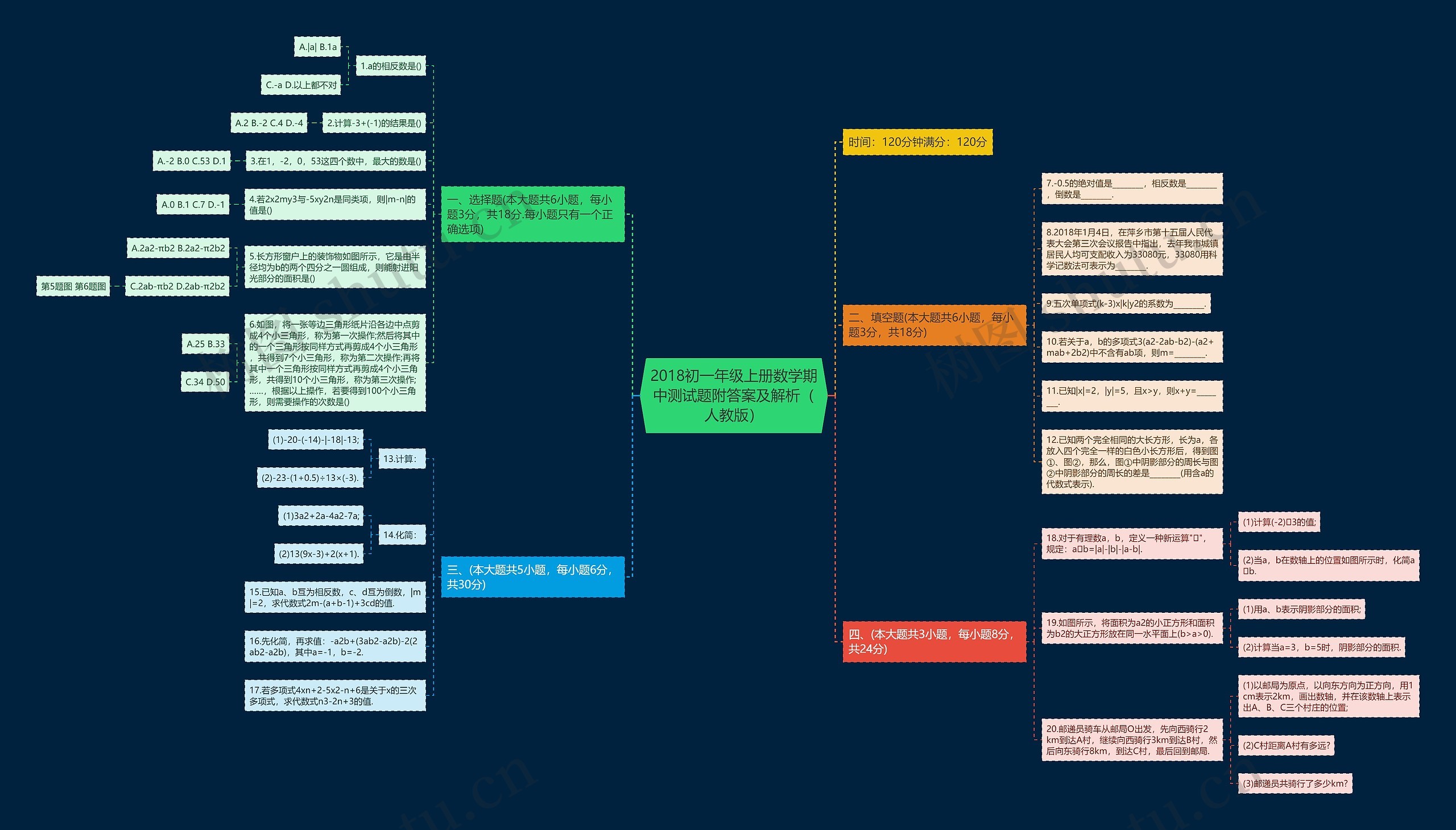 2018初一年级上册数学期中测试题附答案及解析（人教版）思维导图