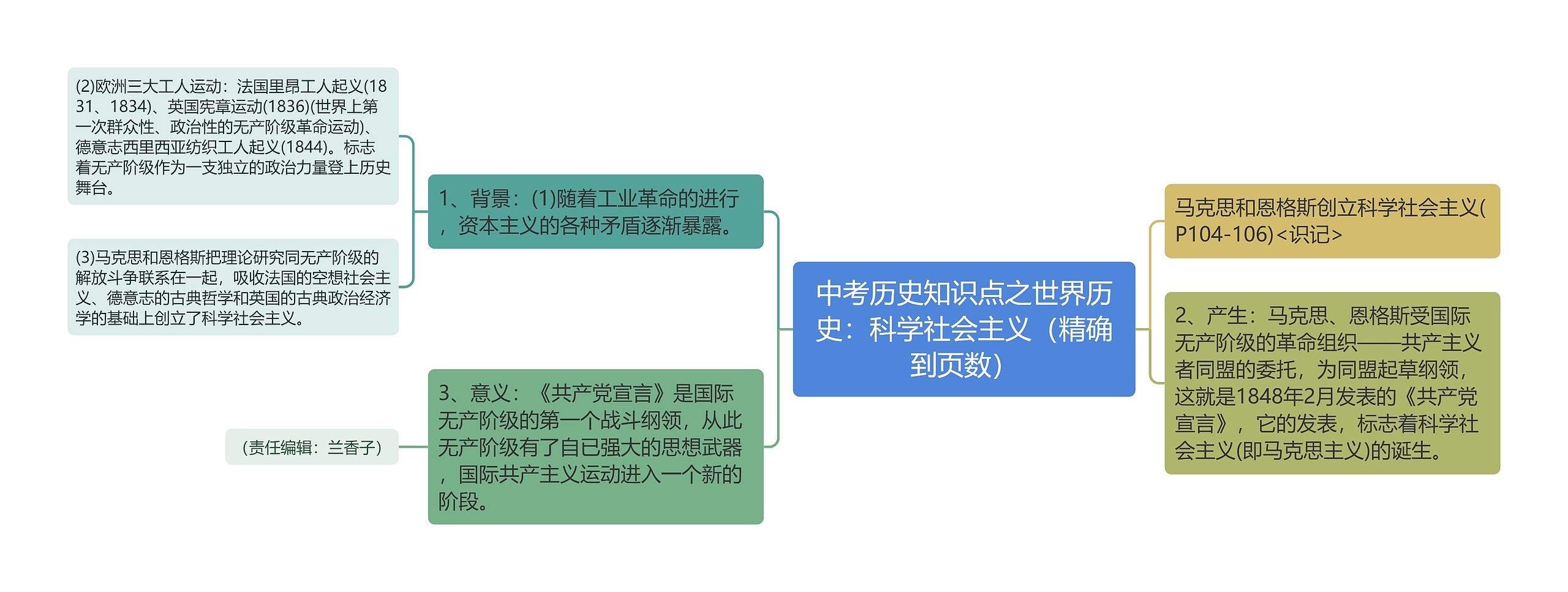 中考历史知识点之世界历史：科学社会主义（精确到页数）