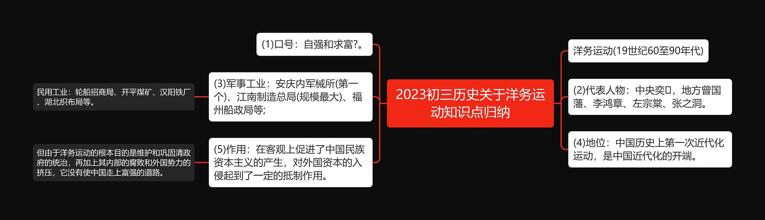 2023初三历史关于洋务运动知识点归纳思维导图