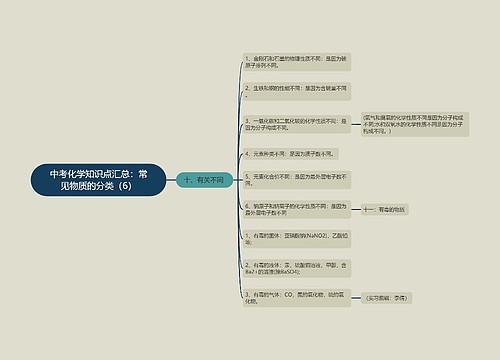 中考化学知识点汇总：常见物质的分类（6）