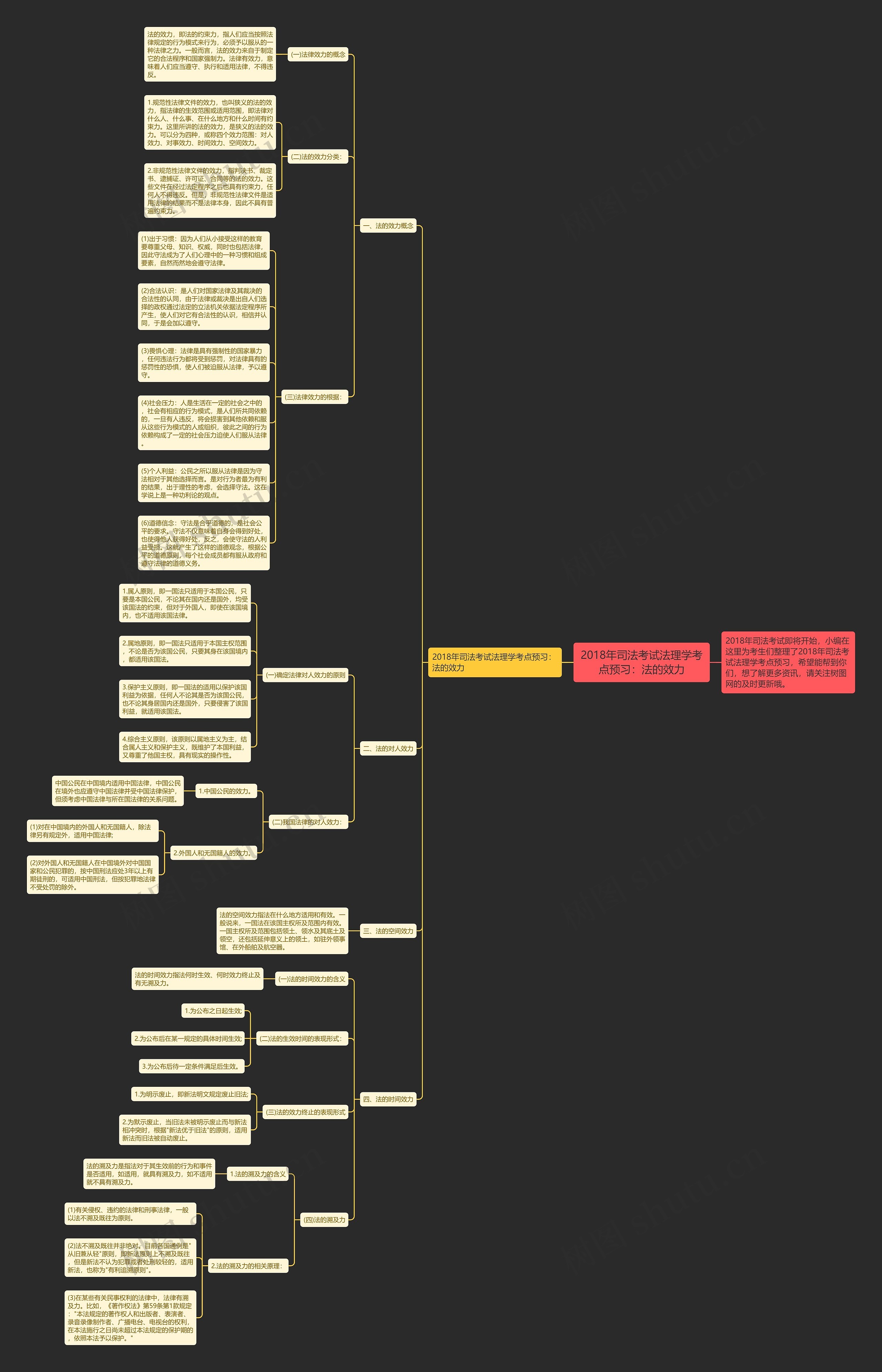 2018年司法考试法理学考点预习：法的效力思维导图
