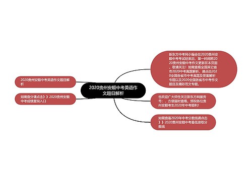 2020贵州安顺中考英语作文题目解析