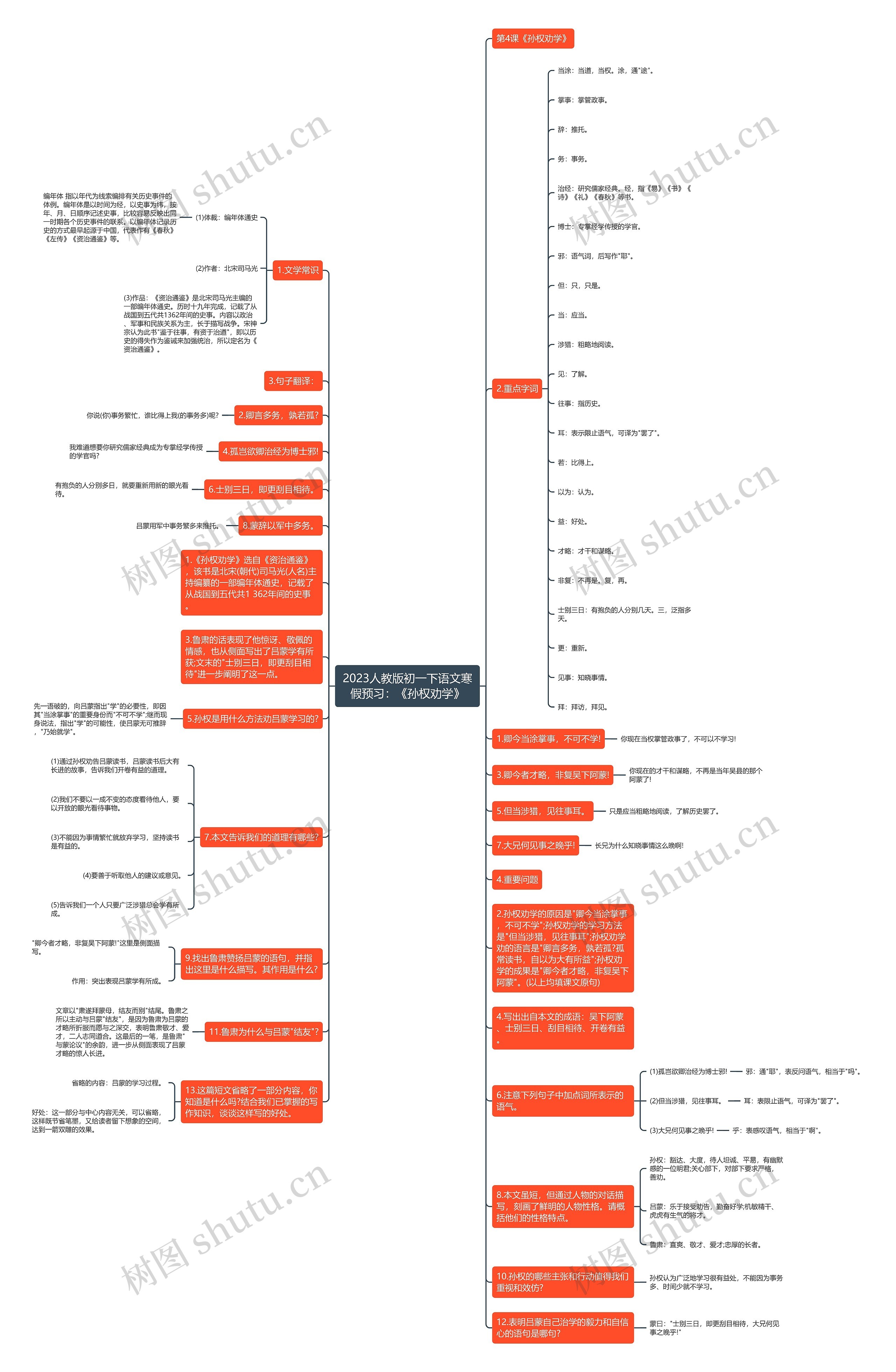 2023人教版初一下语文寒假预习：《孙权劝学》思维导图