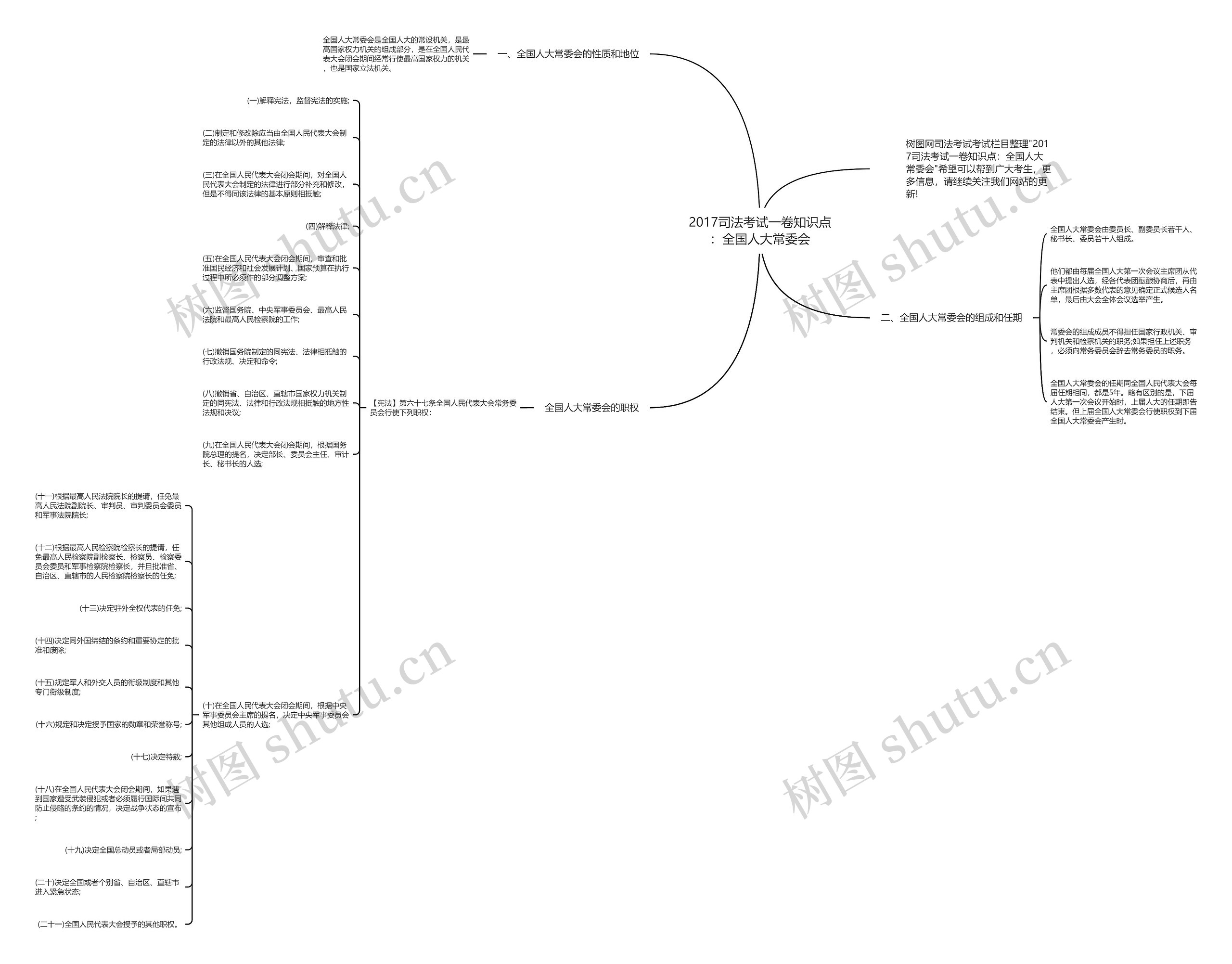 2017司法考试一卷知识点:全国人大常委会思维导图高清图 2017司法考试一卷知识点:全国人大常委会思维导图