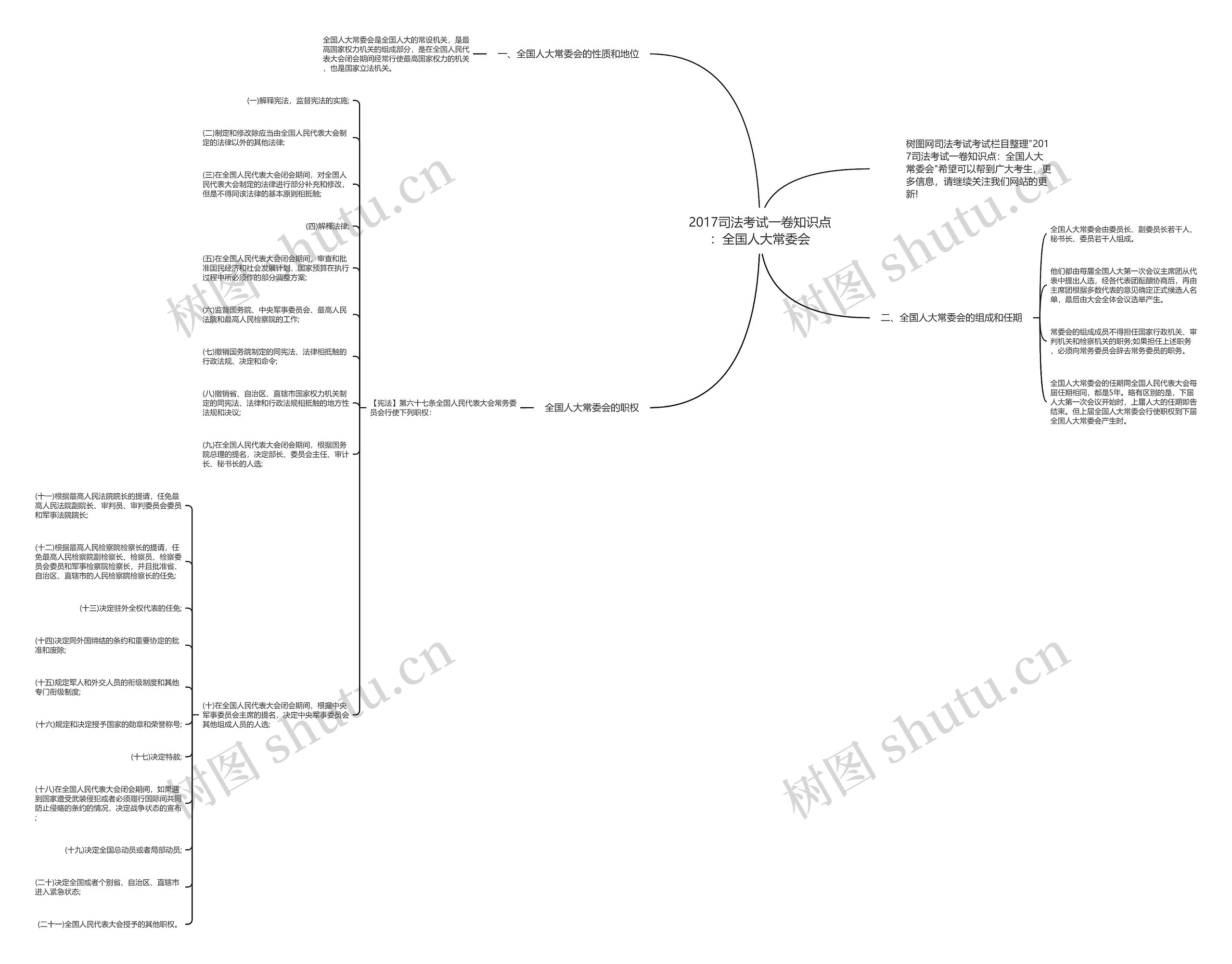 2017司法考试一卷知识点：全国人大常委会思维导图