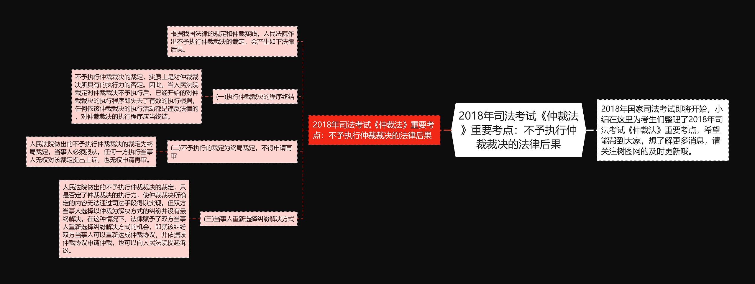 2018年司法考试《仲裁法》重要考点：不予执行仲裁裁决的法律后果