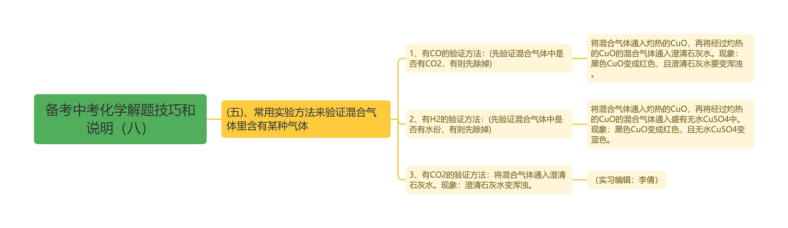 备考中考化学解题技巧和说明（八）思维导图