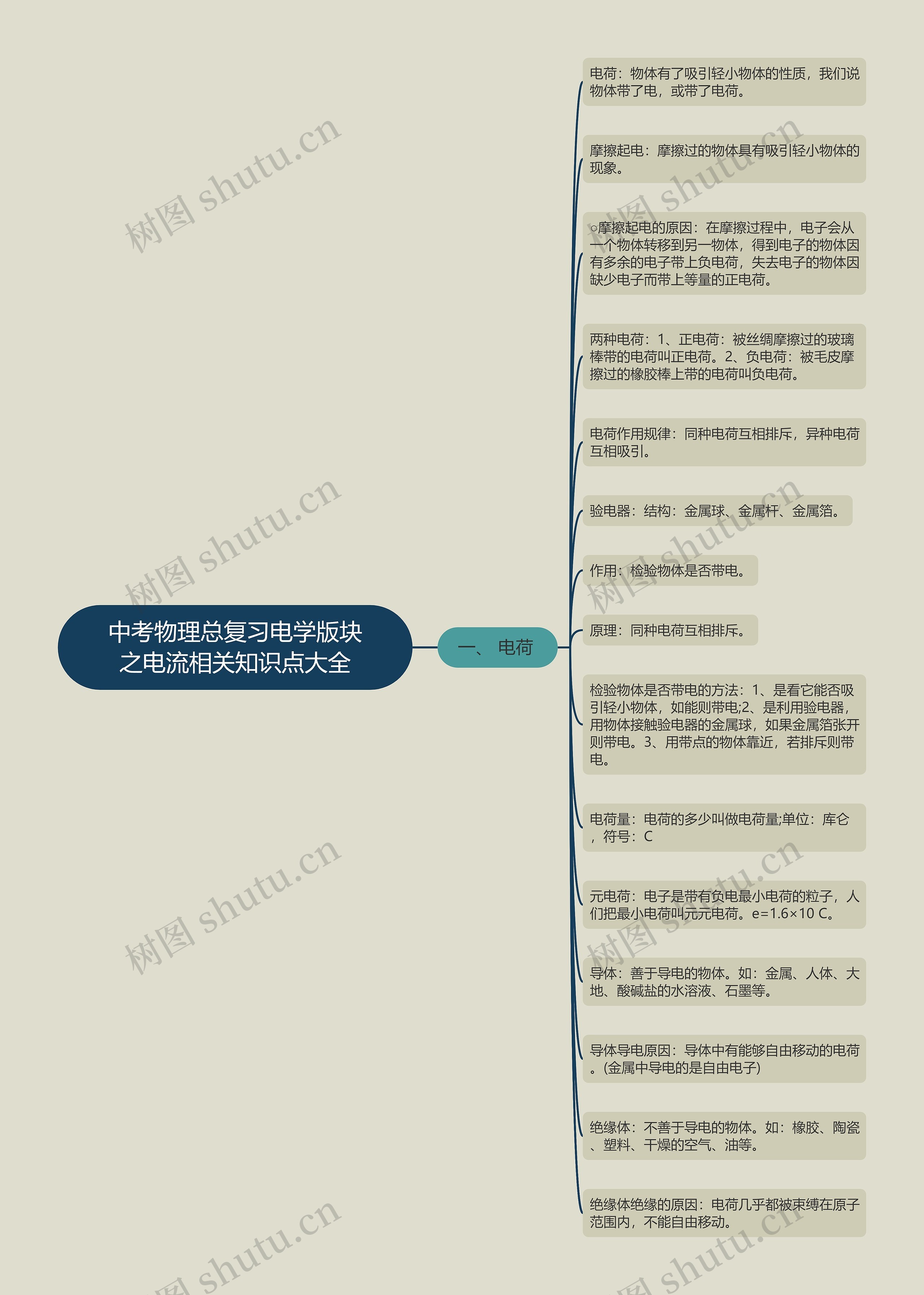 中考物理总复习电学版块之电流相关知识点大全思维导图