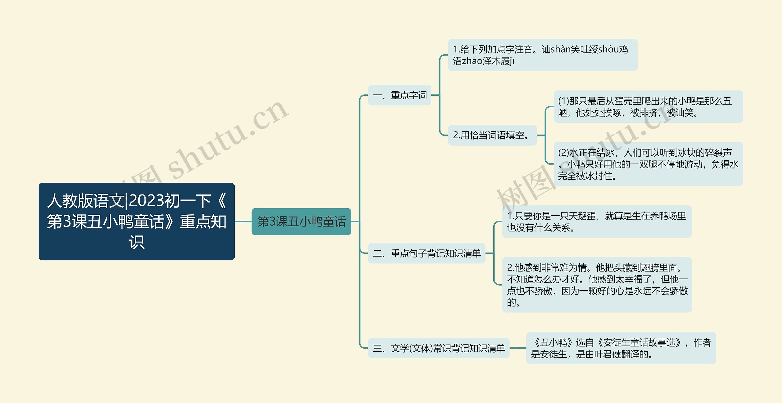 人教版语文|2023初一下《第3课丑小鸭童话》重点知识思维导图