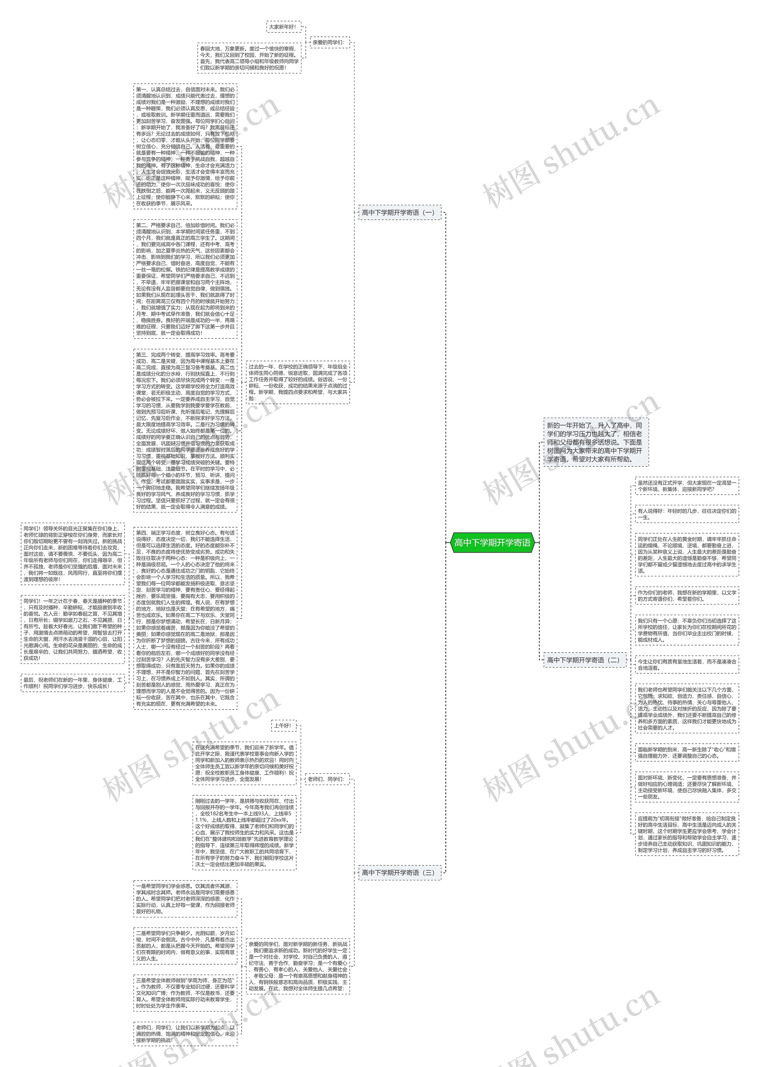 高中下学期开学寄语思维导图