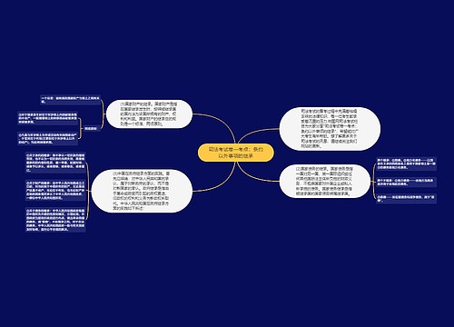 司法考试卷一考点：条约以外事项的继承