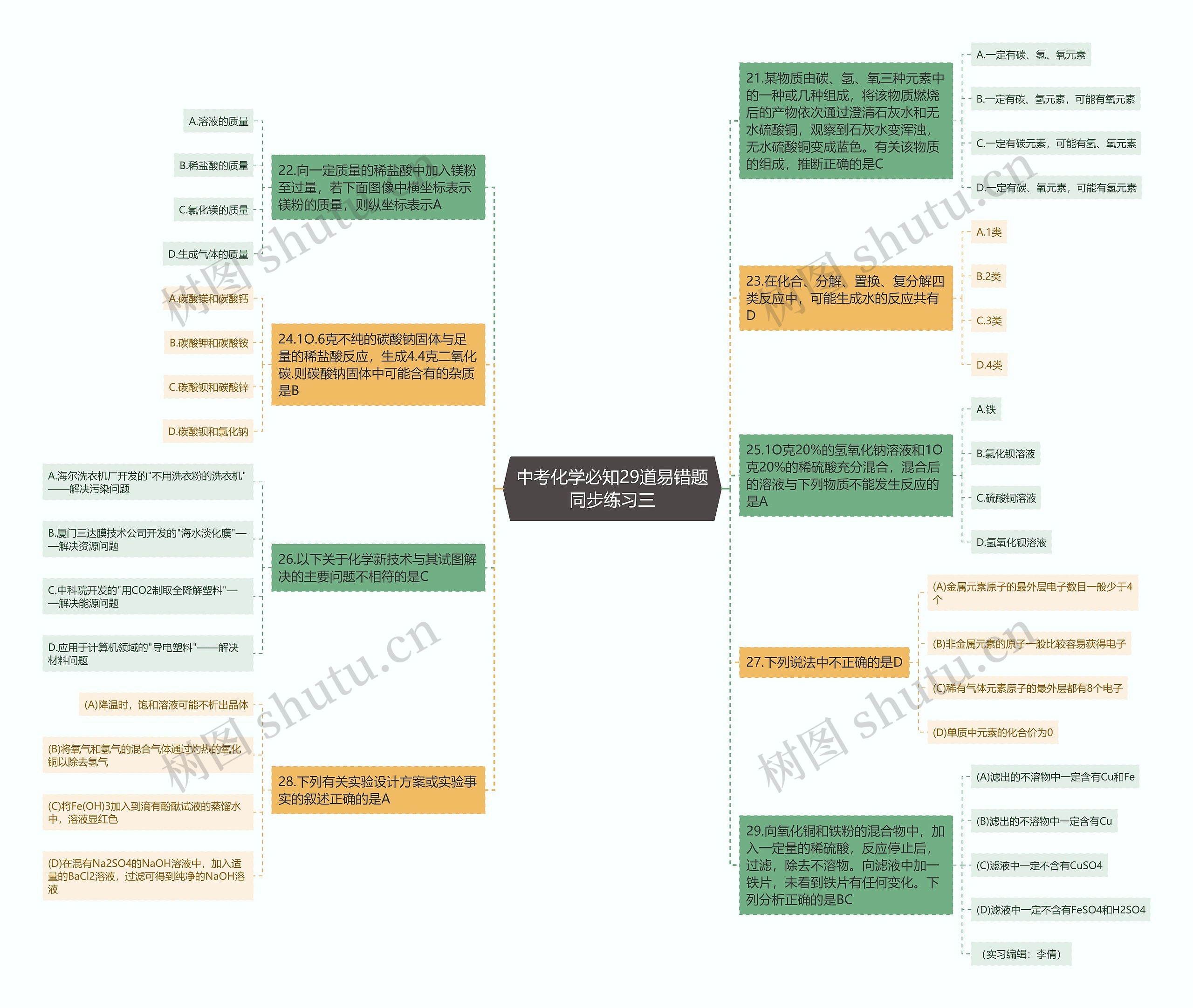 中考化学必知29道易错题同步练习三思维导图