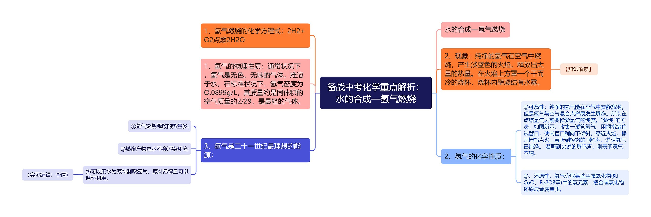 备战中考化学重点解析：水的合成—氢气燃烧