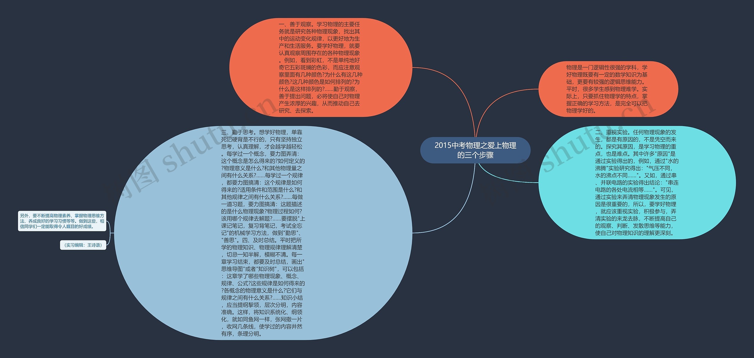 2015中考物理之爱上物理的三个步骤思维导图